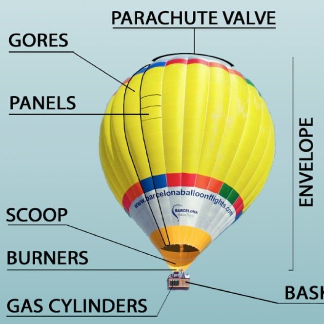 how does a hot air balloon work