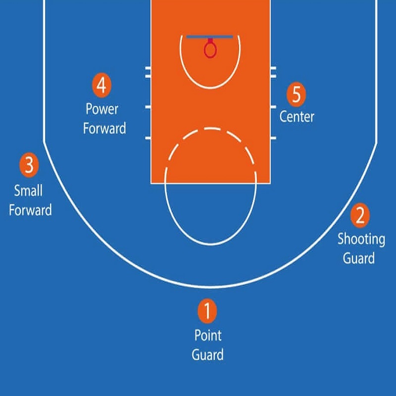 basketball positions