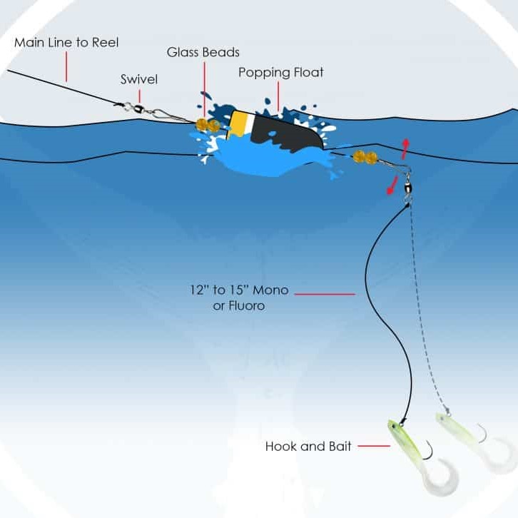 rig a fishing rod