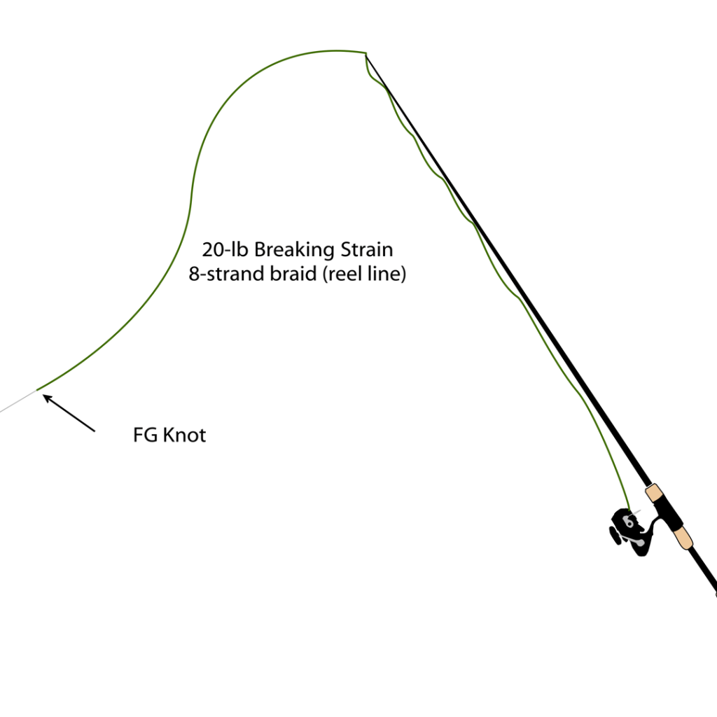 rig a fishing rod