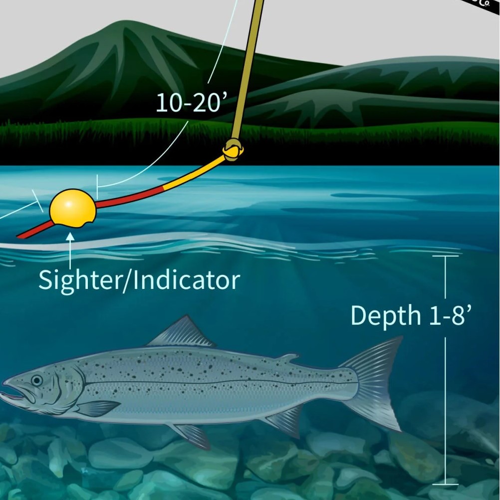 rig a fishing rod