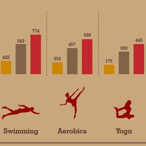 calories burned swimming calculator