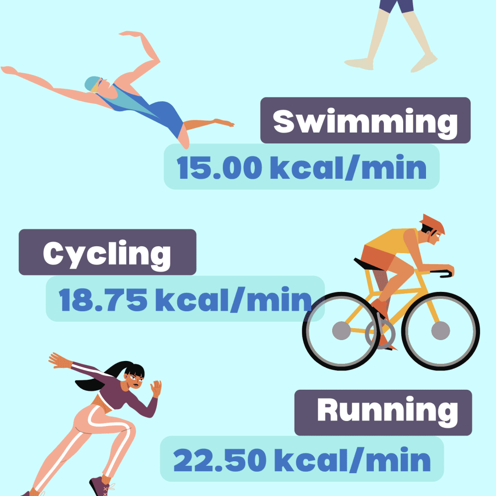 calories burned swimming calculator